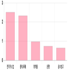 코스피,0.4,0.62,하락세