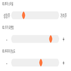 점수,기록,종목,위치,유비케어