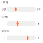 점수,기록,종목,위치,오성첨단소재,상위