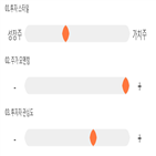 점수,기록,종목,위치,이지웰페어,상위