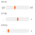 점수,기록,종목,위치,KCI,상위