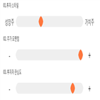 점수,기록,종목,위치,휴온스,상위