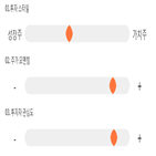 기록,점수,중앙백신,종목,위치,상승