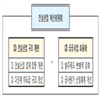 건설산업,혁신위원회,논의,위원회,전문위원회