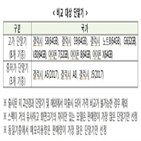 출고가,인하,가격,단말기,국내,출시,이통사,방통위,해외,갤럭시