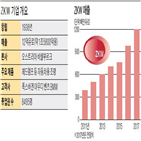 업체,lg,lg전자,지난해,사업,최대,공급