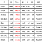 비트코인,가상화폐,리움,보이