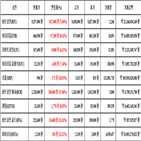 비트코인,가상화폐,리움,보이