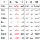 비트코인,가상화폐