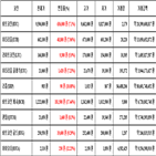 비트코인,가상화폐,리움,보이