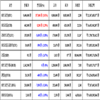 가상화폐,비트코인,거래