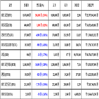비트코인,가상화폐,리움,거래