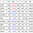 비트코인,가상화폐,리움,거래