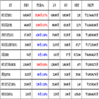 비트코인,가상화폐,거래