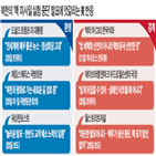 북한,선언,대북,미국,발표,정상회담,전문가,트럼프