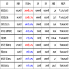 비트코인,가상화폐,거래