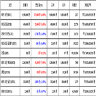 비트코인,가상화폐,보이,거래