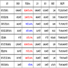 비트코인,가상화폐,보이,거래