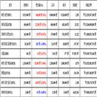 비트코인,가상화폐,리움