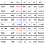 가상화폐,비트코인,거래,리움