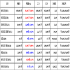 가상화폐,비트코인,리움,거래