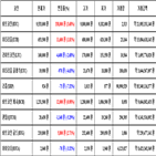 가상화폐,비트코인,거래,리플