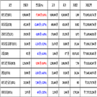 비트코인,가상화폐,거래,리움