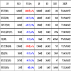 비트코인,가상화폐,거래,리움
