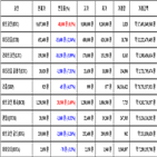 비트코인,가상화폐,리움,거래