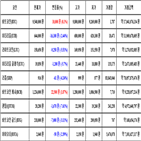비트코인,가상화폐,거래