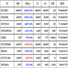 비트코인,가상화폐,거래