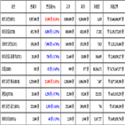 비트코인,가상화폐