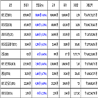 비트코인,가상화폐,리움,보이