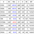 비트코인,가상화폐,리움,거래