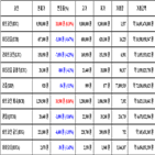 비트코인,가상화폐,거래,리플