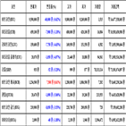 비트코인,가상화폐,리움,거래