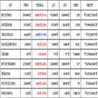 가상화폐,비트코인,리움,거래