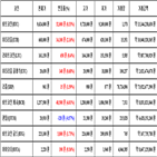 가상화폐,비트코인,거래,리움