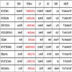 비트코인,가상화폐,보이