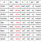 비트코인,가상화폐,보이