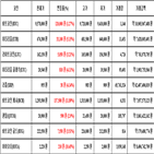 비트코인,가상화폐,보이,기사