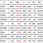 비트코인,가상화폐,거래,보이