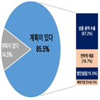 중소기업,기업,해외진출,해외시장,국내,진출