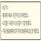 가격,증가,총대출,시중은행,액면분할,경기