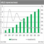 패널,아몰레드,제조사,기술