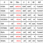 비트코인,가상화폐,보이