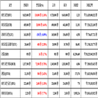 가상화폐,비트코인,거래,보이