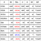 비트코인,가상화폐,거래