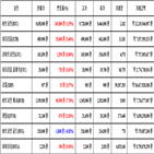 비트코인,가상화폐,거래,상승세
