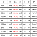 비트코인,가상화폐,보이